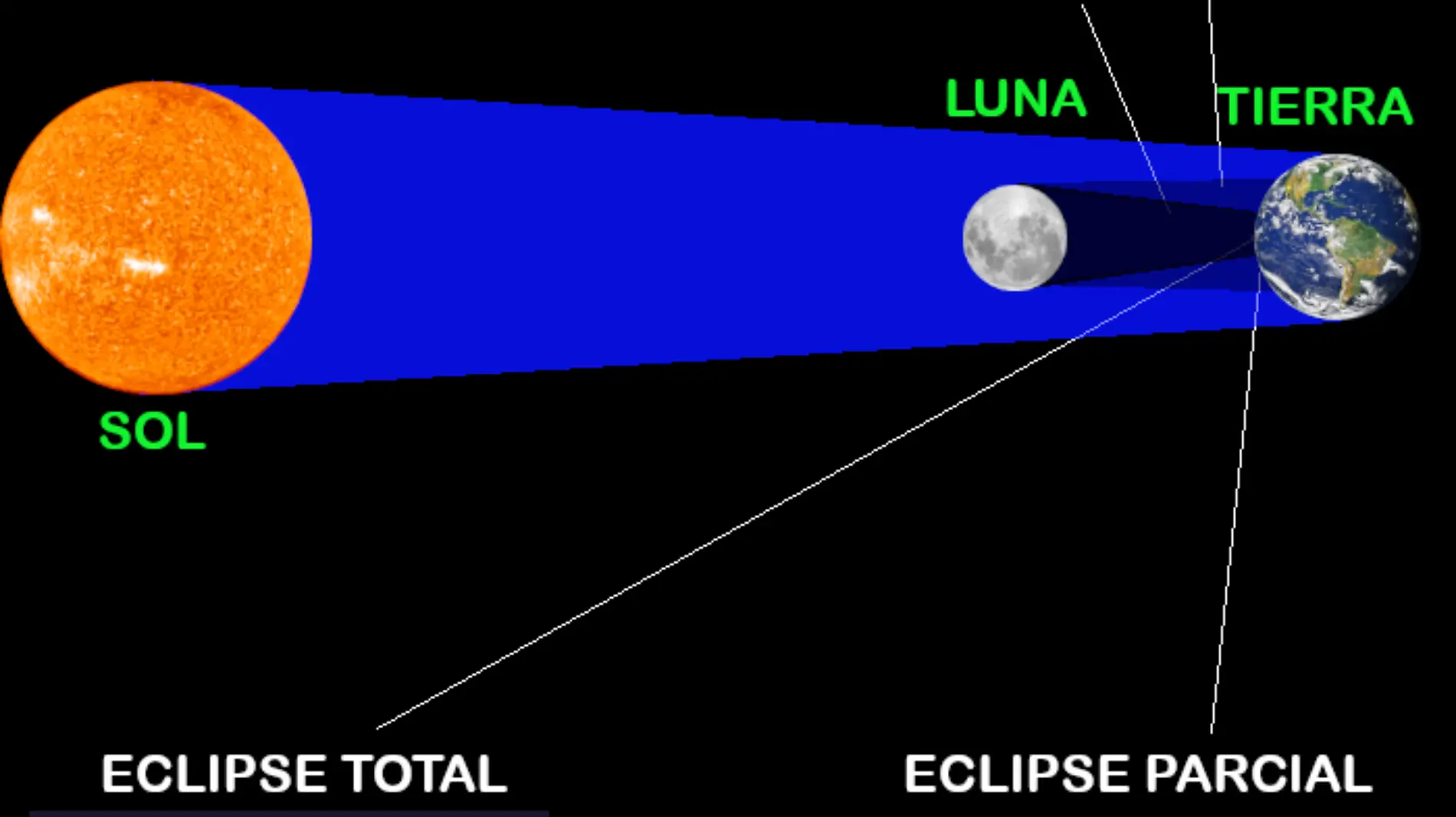 eclipse solar total 